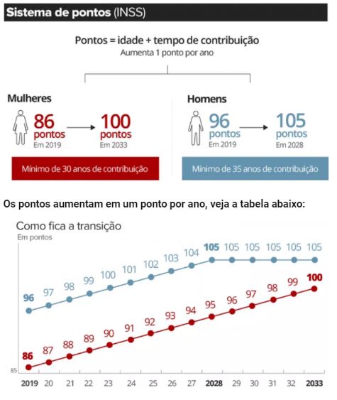 Sistema De Pontos - Abrir Empresa Simples