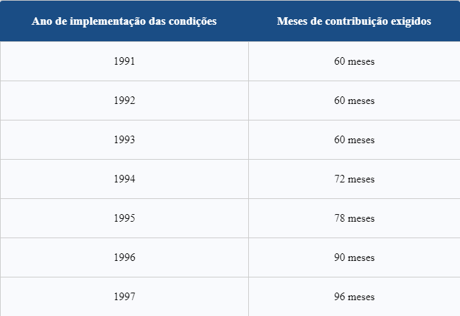 Print 1 - Abrir Empresa Simples